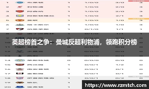 英超榜首之争：曼城反超利物浦，领跑积分榜