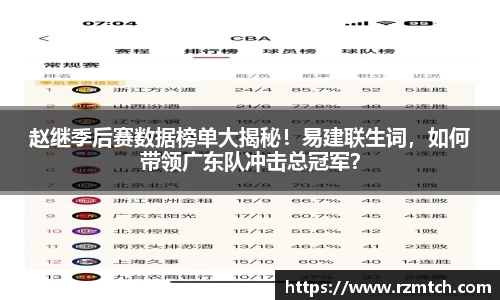 赵继季后赛数据榜单大揭秘！易建联生词，如何带领广东队冲击总冠军？