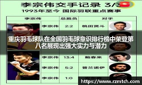 重庆羽毛球队在全国羽毛球意识排行榜中荣登第八名展现出强大实力与潜力