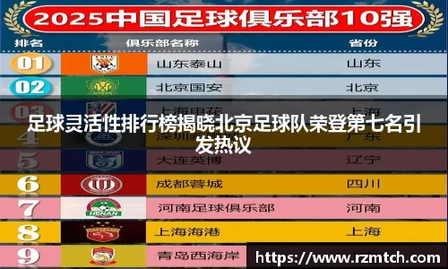 足球灵活性排行榜揭晓北京足球队荣登第七名引发热议
